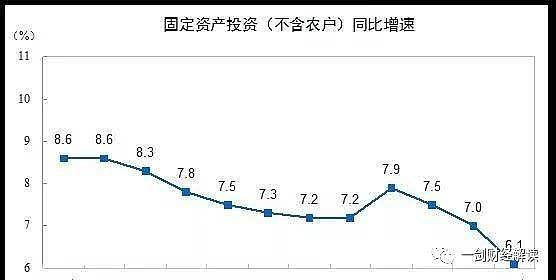 数据说话：中国中下层确实没钱了 消费严重萎缩（组图） - 7