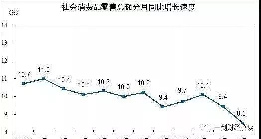 数据说话：中国中下层确实没钱了 消费严重萎缩（组图） - 9