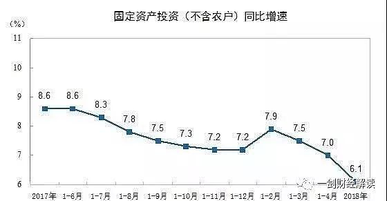 数据说话：中国中下层确实没钱了 消费严重萎缩（组图） - 10
