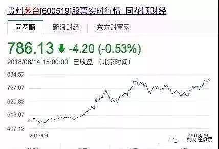 数据说话：中国中下层确实没钱了 消费严重萎缩（组图） - 12