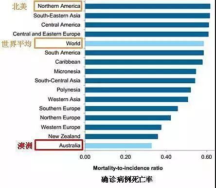 澳华女被狗咬住院4天，急诊当晚就要$2700！收到账单那刻，她却笑了，原来…（组图） - 12