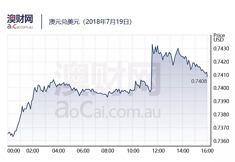 今日澳财｜澳洲6月份新增就业人口远超预期；四大会计师事务所业务持续录得大幅增长；谷歌因垄断在欧盟遭遇“天价罚单” - 5