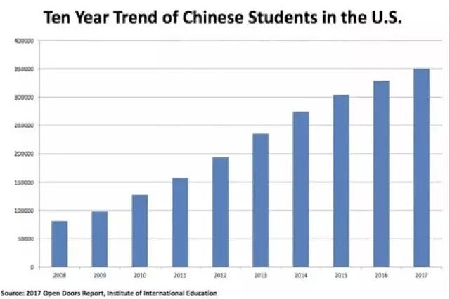 中国的国际教育，就是个国际玩笑，奇葩的大市场（组图） - 2