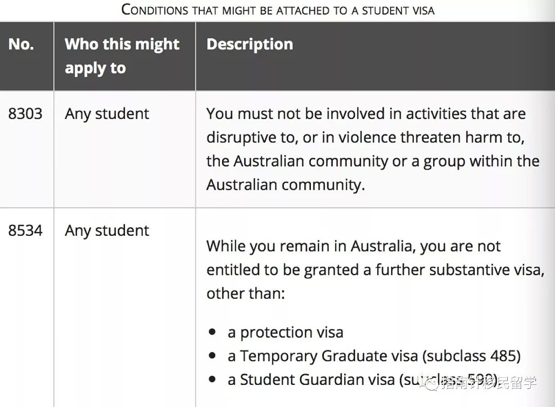 一年就有超过两万七千人签证被取消！违反签证条款后果严重！Visa Conditions各类签证条款解析（组图） - 9