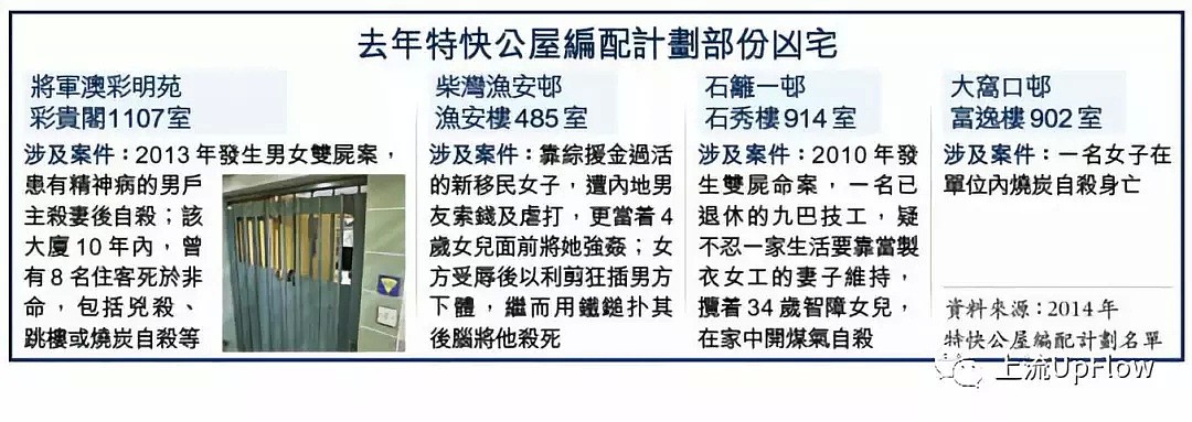香港8.8万人抢凶宅，申请者：我是个穷鬼 不怕鬼（组图） - 3