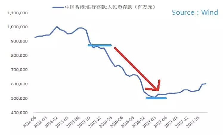 CMC Markets：历史不是简单重演 谈人民币2018年三、四季度汇率 - 4