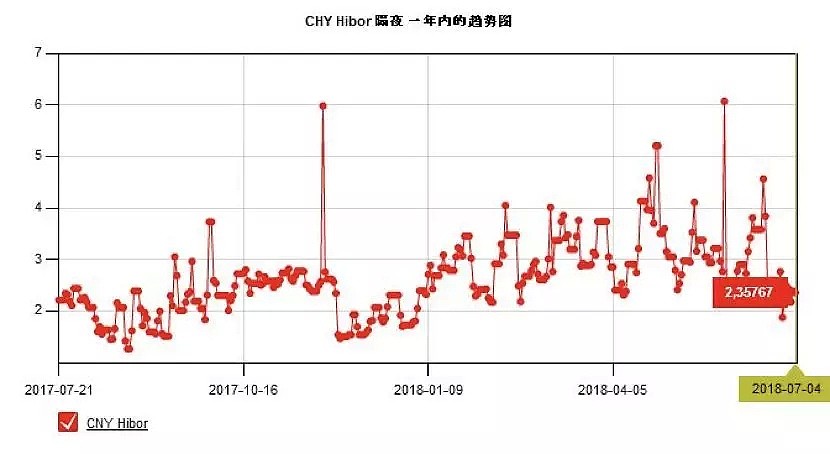 CMC Markets：历史不是简单重演 谈人民币2018年三、四季度汇率 - 5