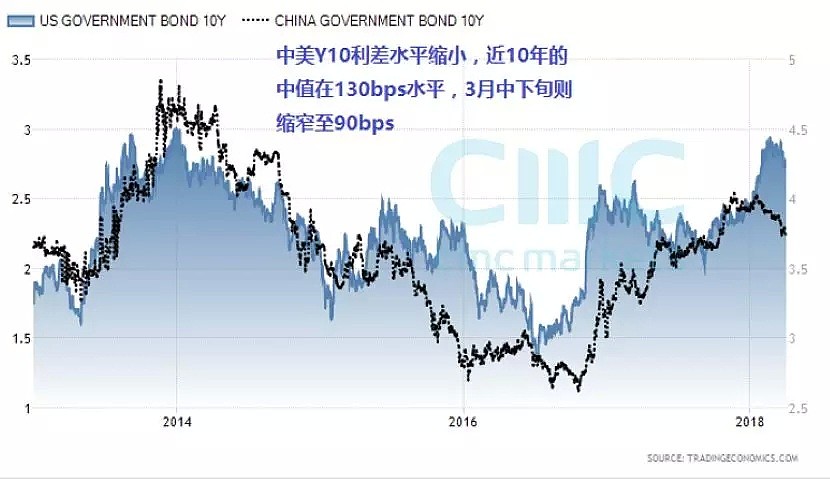 CMC Markets：历史不是简单重演 谈人民币2018年三、四季度汇率 - 6