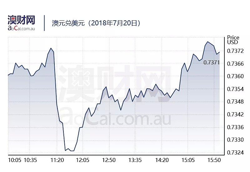 今日澳财｜澳洲百货巨头Myer继续裁员但不再关店；澳洲史上最大太阳能订单出炉，采购者你一定想不到 - 6