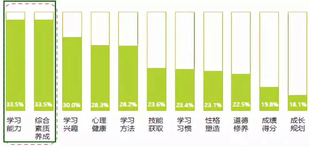 中国人越来越有钱，留学孩子年龄越来越小！澳洲成热门，家长是这么考虑的 - 1