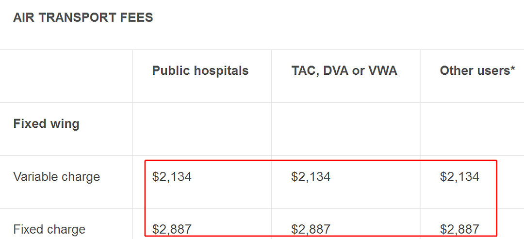 为什么很多澳洲华人打死也不叫救护车，这就是原因！全澳救护车账单首次大揭秘！（组图） - 8