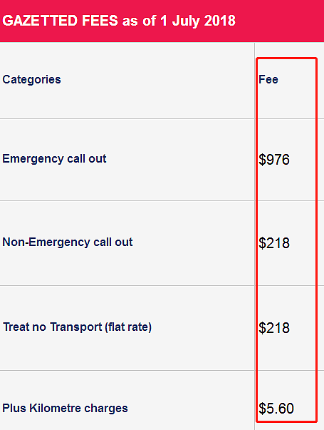 为什么很多澳洲华人打死也不叫救护车，这就是原因！全澳救护车账单首次大揭秘！（组图） - 17