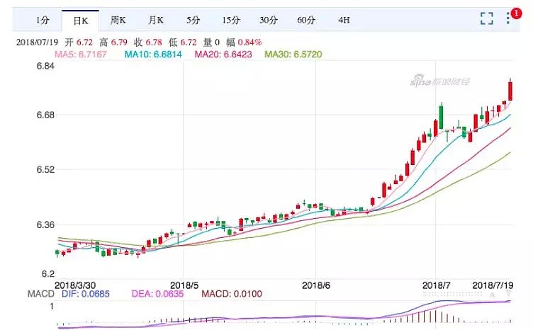 澳元正式重返“5时代”了！速度犹如坐火箭，真是辛辛苦苦一整年，一夜回到解放前！（组图） - 11