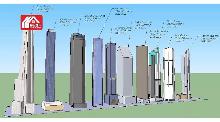 每日地产 | CBD价值10亿项目公布，电影院原址将建起悉尼第二高楼 - 2