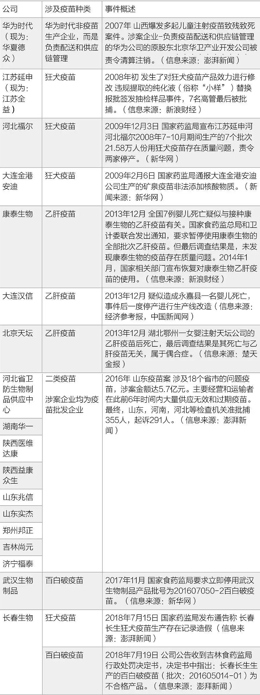 刘强东怒评“假疫苗事件”：会向政协提案，这种人该判无期，要罚他个倾家荡产！（组图） - 12