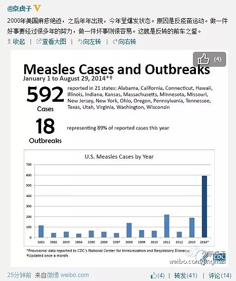 疫苗问题连特朗普都吐槽，美国版“疫苗之殇”曾引发美国社会动荡（组图） - 11