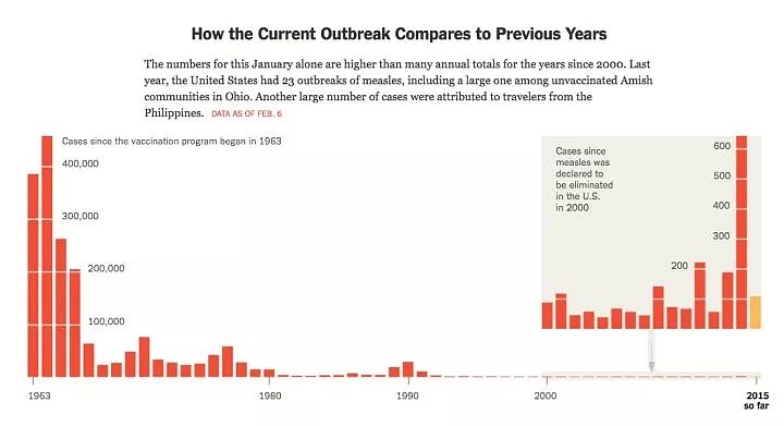 疫苗问题连特朗普都吐槽，美国版“疫苗之殇”曾引发美国社会动荡（组图） - 19