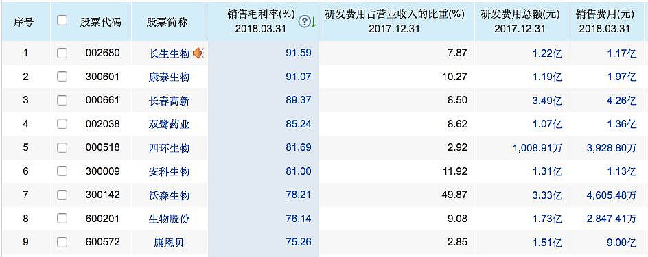 100元疫苗，92元是利润，长生生物暴利超茅台！刘强东也怒了