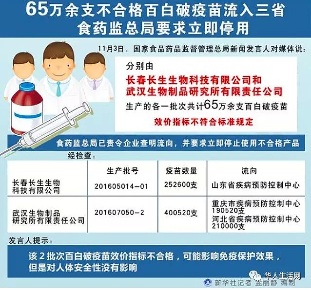 身价51亿，25万疫苗罚款344万，问题疫苗去哪儿了？每个人都该知道的7个真相（组图） - 8