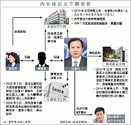 疫苗三巨头身家逾150亿 为富不仁狂于犬（组图） - 2