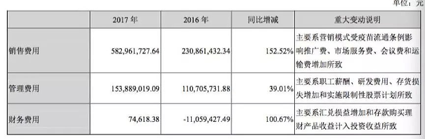 疫苗女商人高俊芳的财技（图） - 4