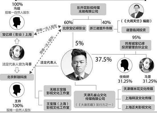 知情人曝王宝强不惧马蓉起诉：她早已不是公司股东，局外人没权利（组图） - 12