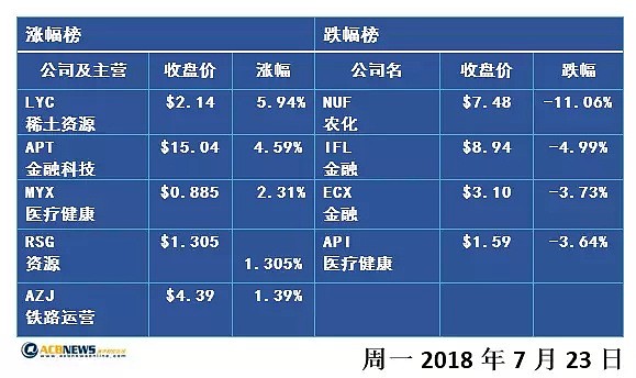 澳股下挫0.9% 下挫仅是暂缓口气？ - 2