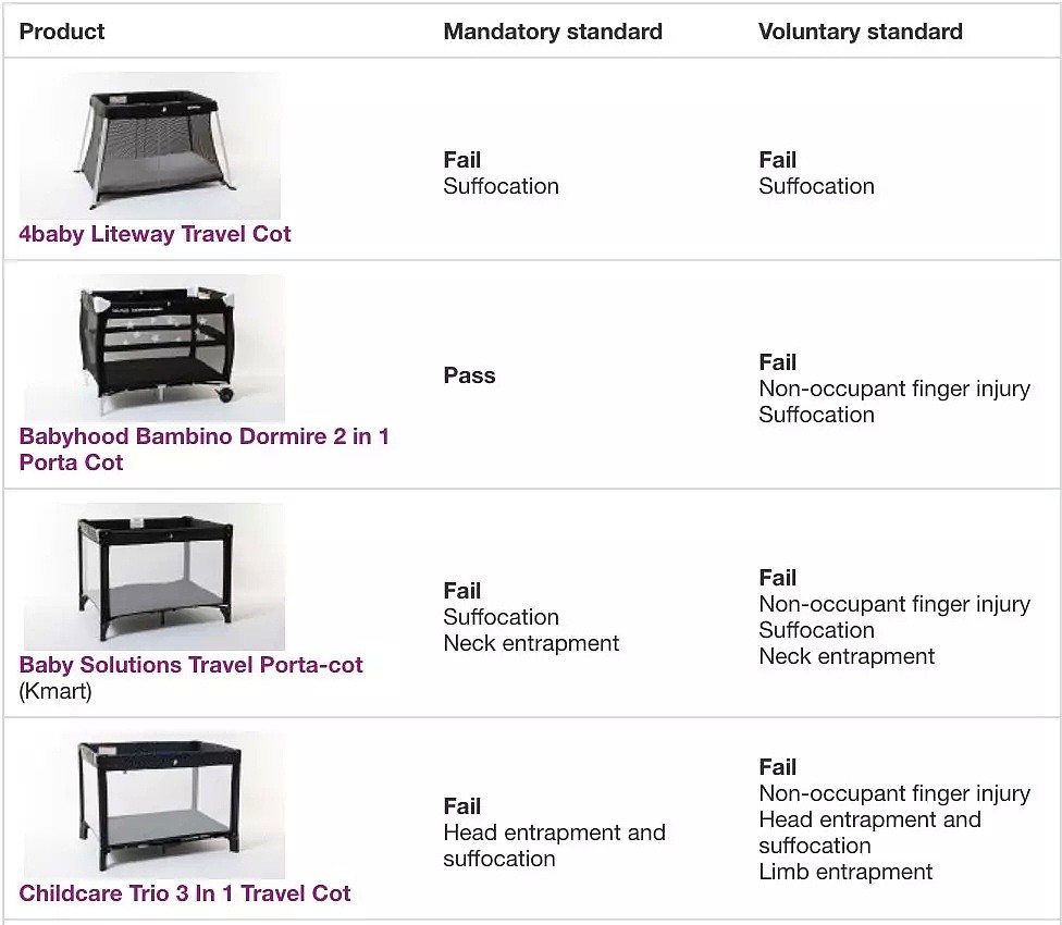 你家宝宝用的便携式婴儿床达到安全标准了吗？澳洲12款网红婴儿床测评 - 14