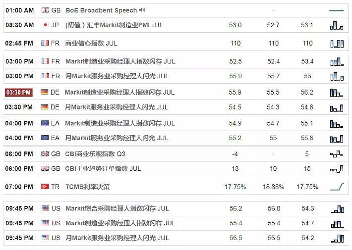 【技术分析】2018年07月24日汇市分析解盘 - 1