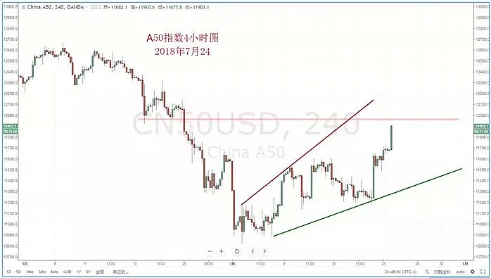 【技术分析】2018年07月24日汇市分析解盘 - 8