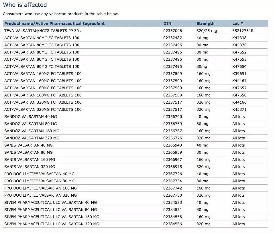 又出事了！中国产降压药被检测出致癌物，引发全球20国紧急召回（组图） - 8