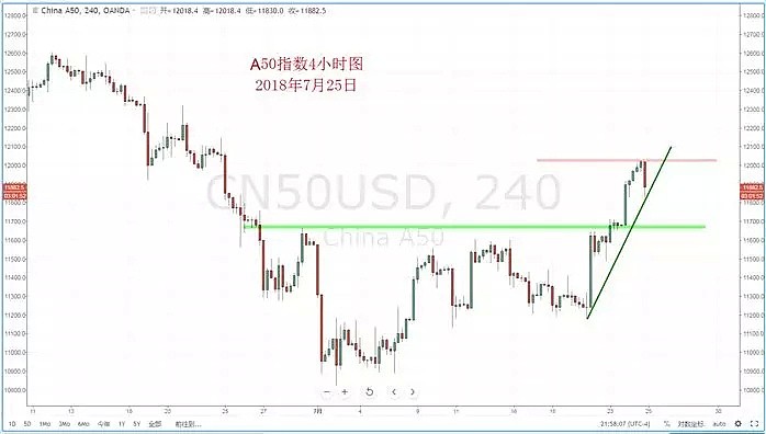 【技术分析】2018年07月25日汇市分析解盘 - 8