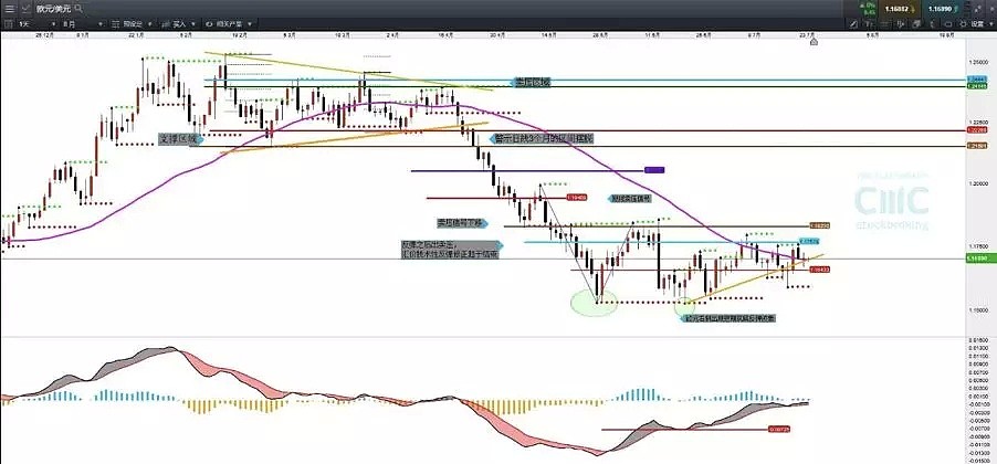CMC Markets：欧元盘整关注其突破方向 日元下跌中继等候YCC变化 - 2