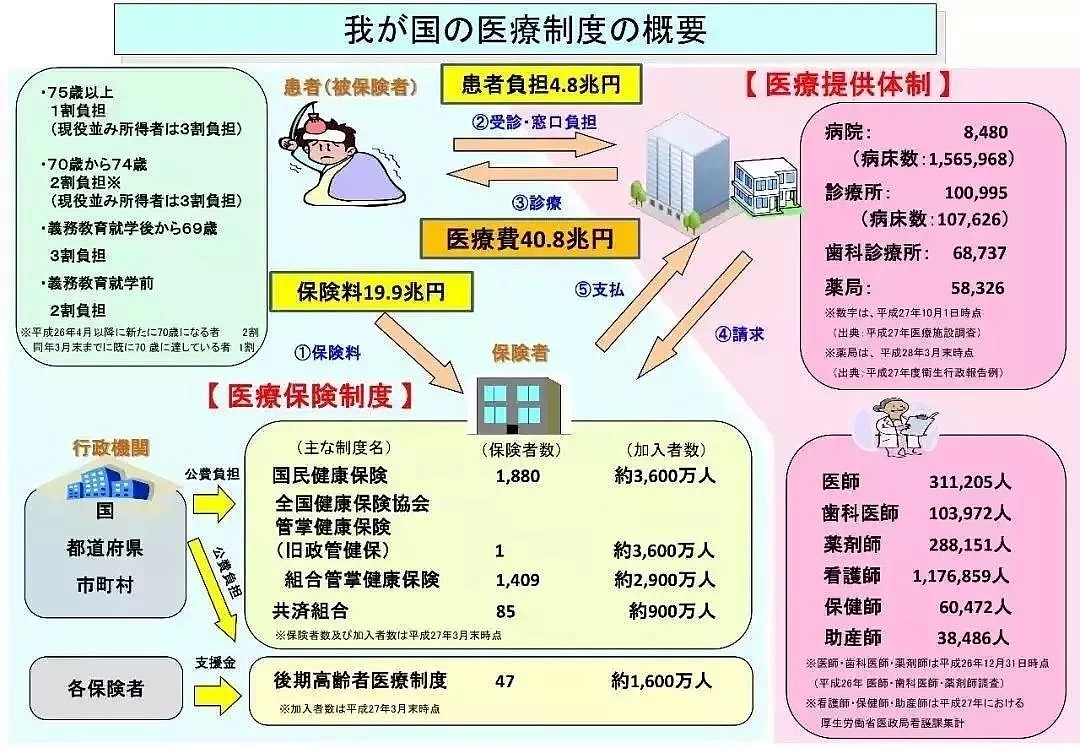 媒体曝光一名中国女性钻国外医保空子，200万医疗费却只花了20万（组图） - 3