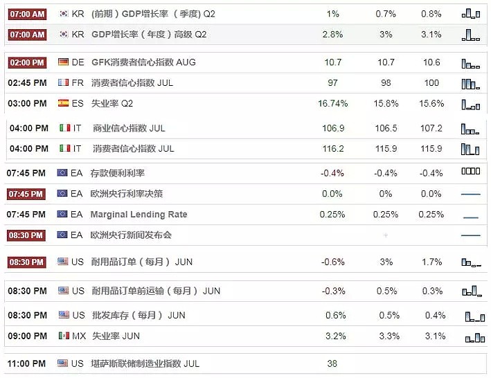 【技术分析】2018年07月26日汇市分析解盘（组图) - 1