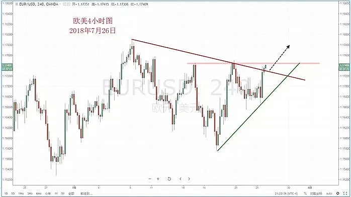 【技术分析】2018年07月26日汇市分析解盘（组图) - 3