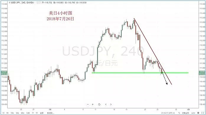 【技术分析】2018年07月26日汇市分析解盘（组图) - 4