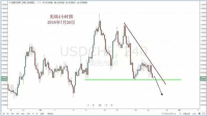 【技术分析】2018年07月26日汇市分析解盘（组图) - 5