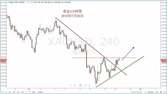 【技术分析】2018年07月26日汇市分析解盘（组图) - 7