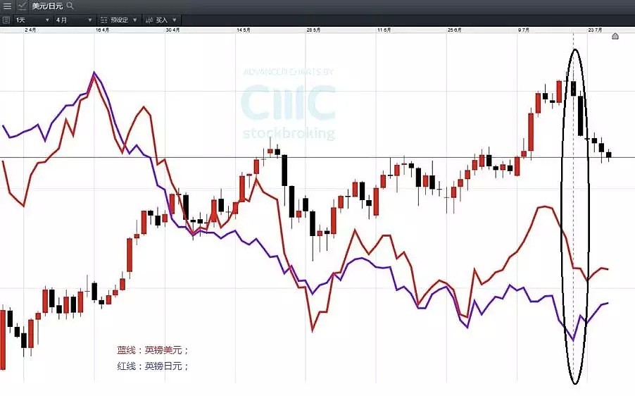 CMC Markets：当心变盘咯（组图） - 3