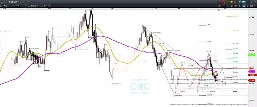 CMC Markets：当心变盘咯（组图） - 4