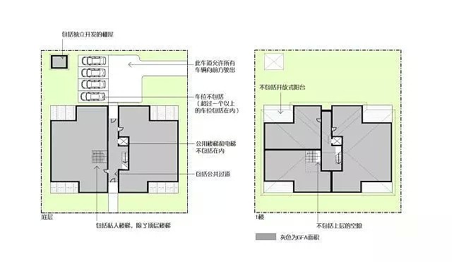 每日地产 | 专家解读中密度新规对双拼别墅开发的影响 - 5