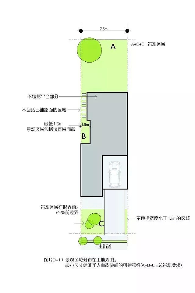 每日地产 | 专家解读中密度新规对双拼别墅开发的影响 - 8