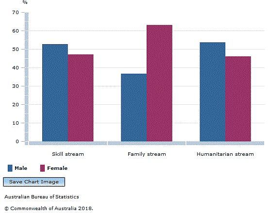 澳洲半数移民都有房，超1/3年薪达$7.8万！这3类工作最受技术移民欢迎！ - 4