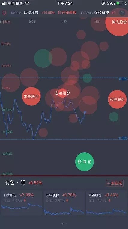 用AI写作非标金融资讯？这次华尔街见闻和微软联手要玩“真”的！ - 5