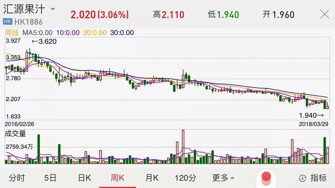 国民品牌汇源果汁面临退市危机，115亿债务压顶（组图） - 1