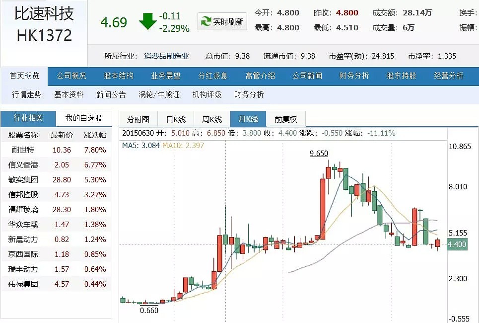 吴佩慈杀入股市最初大赚，却因投资它缩水上亿港元（组图） - 1