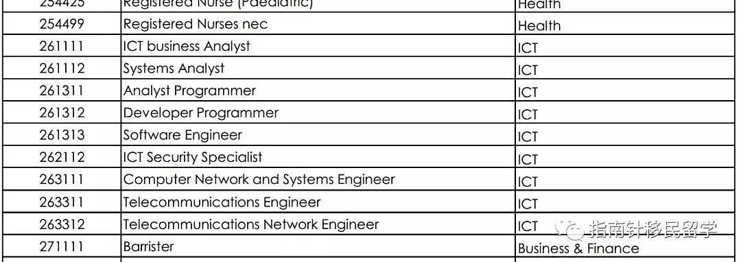 重磅！新州职业列表更新：9个职业被移除！工程，教师，护士专业均有被移除的职业（组图） - 3