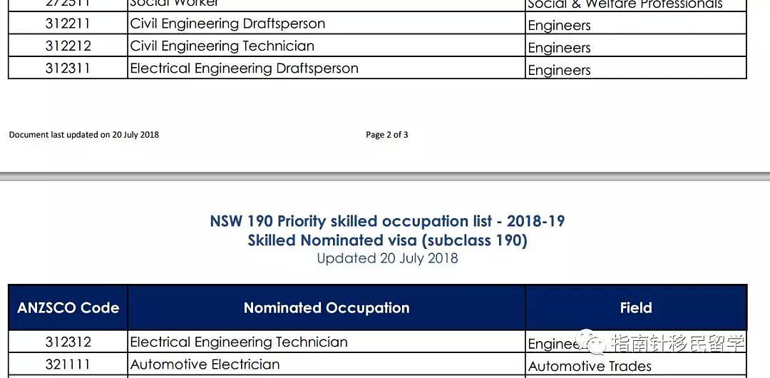 重磅！新州职业列表更新：9个职业被移除！工程，教师，护士专业均有被移除的职业（组图） - 4