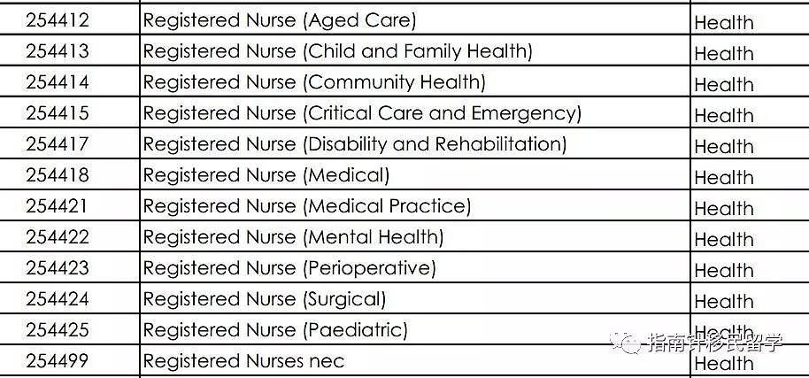 重磅！新州职业列表更新：9个职业被移除！工程，教师，护士专业均有被移除的职业（组图） - 5